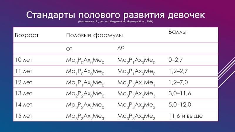 Подробно про феминизм и кто такие феминистки