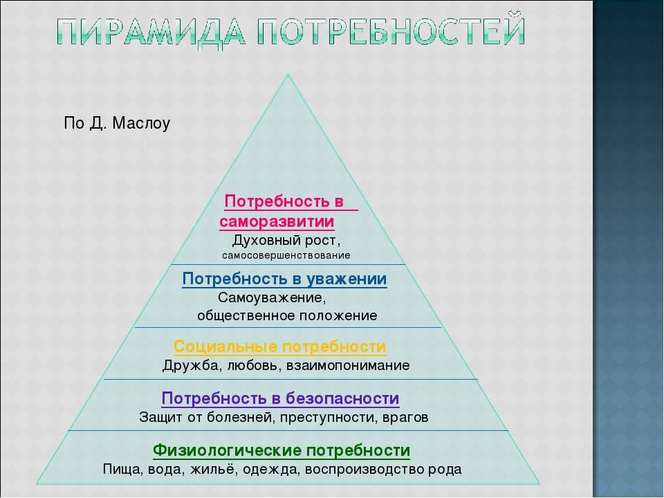 Интеллектуальный вид потребности. Маслоу пирамида потребностей 5. Потребность в самосовершенствовании. Мои потребности в саморазвитии. Пирамида потребность в саморазвитии.