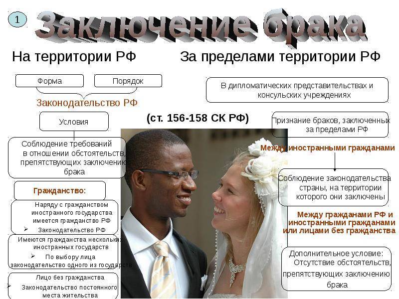 Иностранный брак в россии