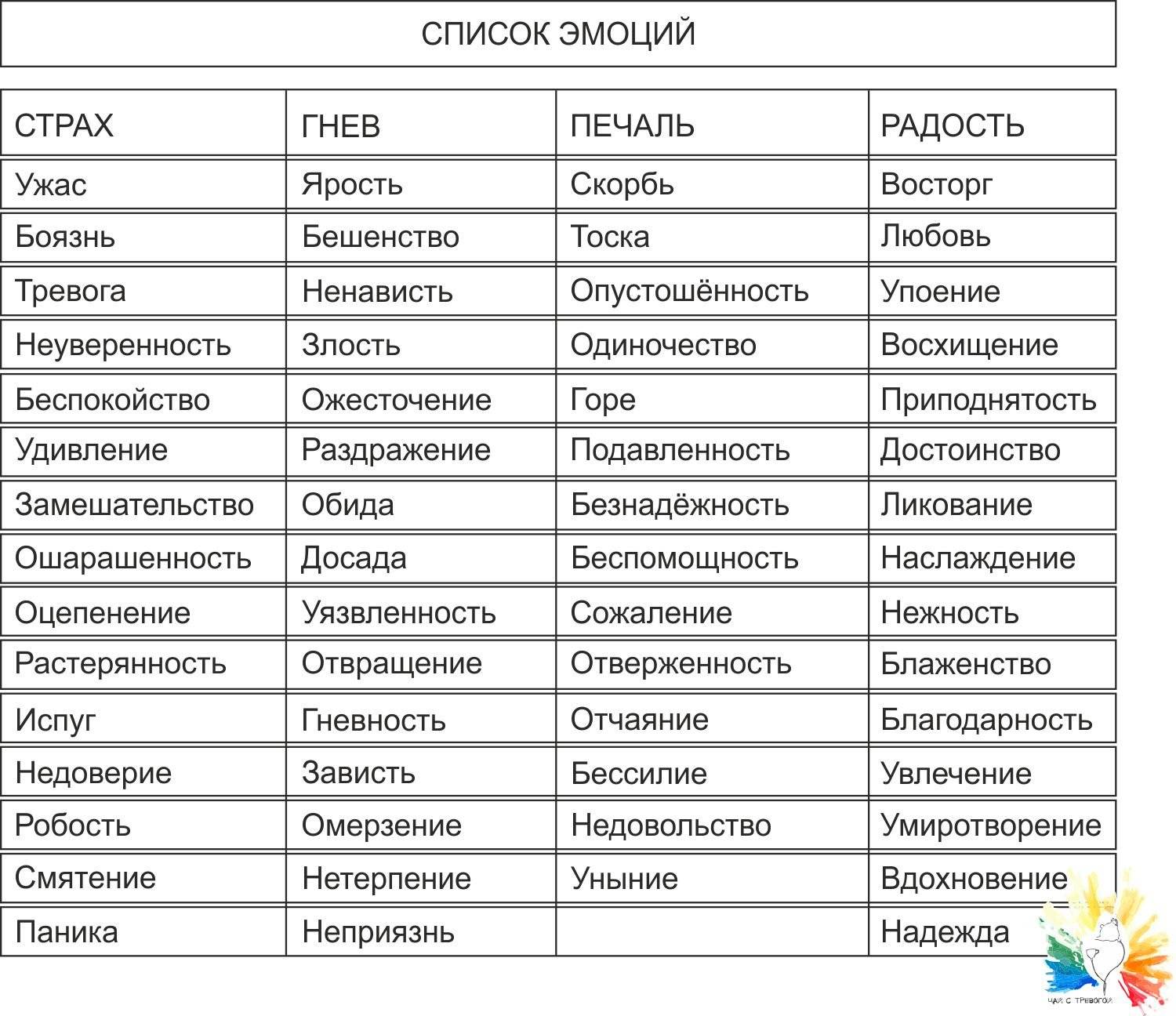 Когда и как проверить парня на чувства?