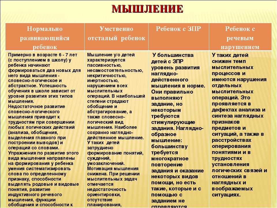 Задержка психоречевого развития у детей (зпрр): симптомы, лечение, занятия