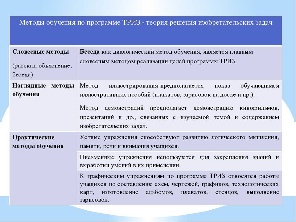 Методика триз. Методы творческого развития триз. Цель триз педагогики. Методы триз технологии в детском саду. Методы творческого развития триз.