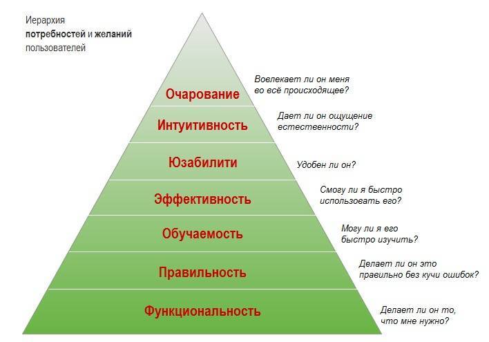 Какие потребности у людей с ограниченными возможностями. Иерархия. Современная иерархия. Потребности и желания человека. Иерархия людей.