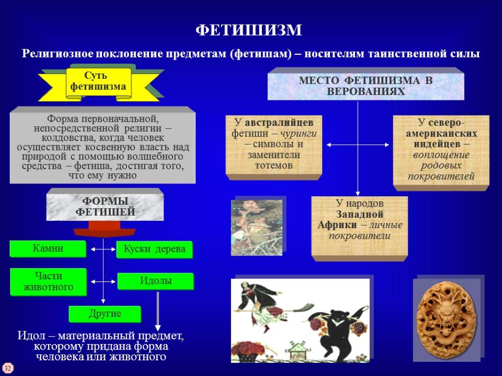 Фетиши: знать характеристики, причины, типы и многое другое!