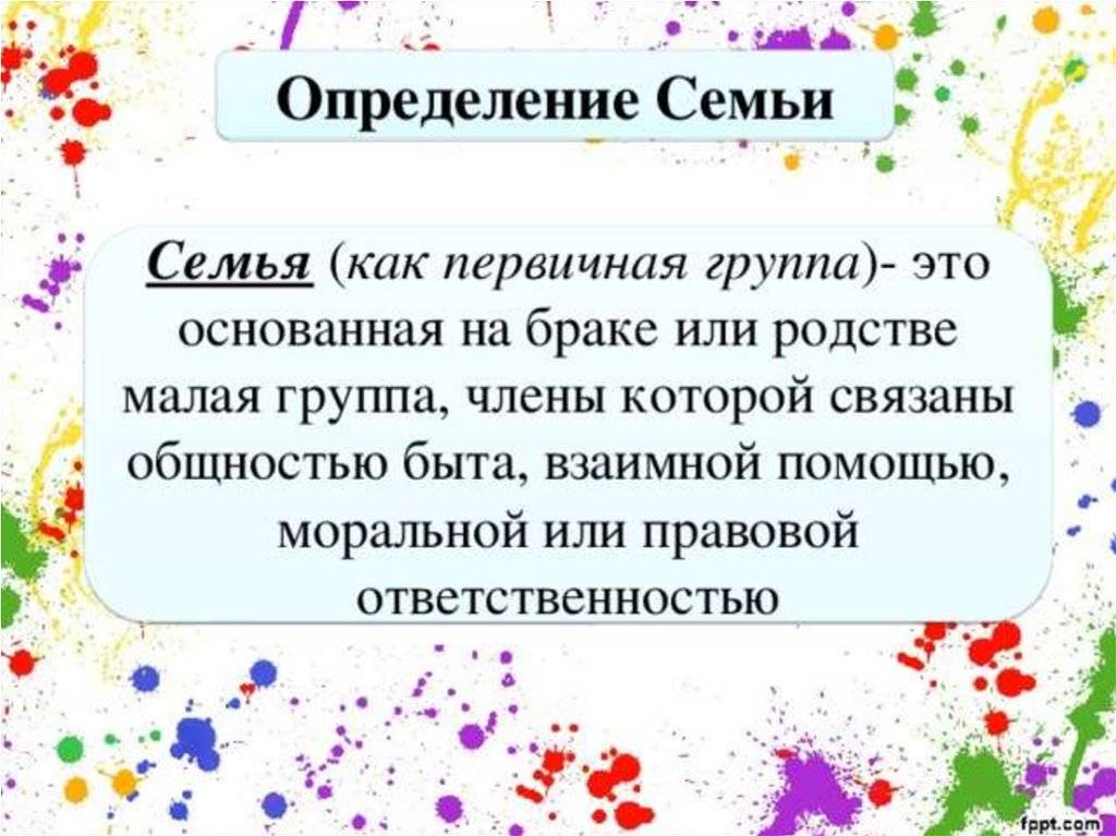 Составьте определение семья это. Определение понятия семья. Семья понятие для детей. Понятие слова семья. Семья это определение кратко.