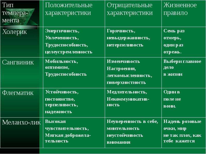 Флегматик: особенности темперамента, характер и поведение – impulsion.ru