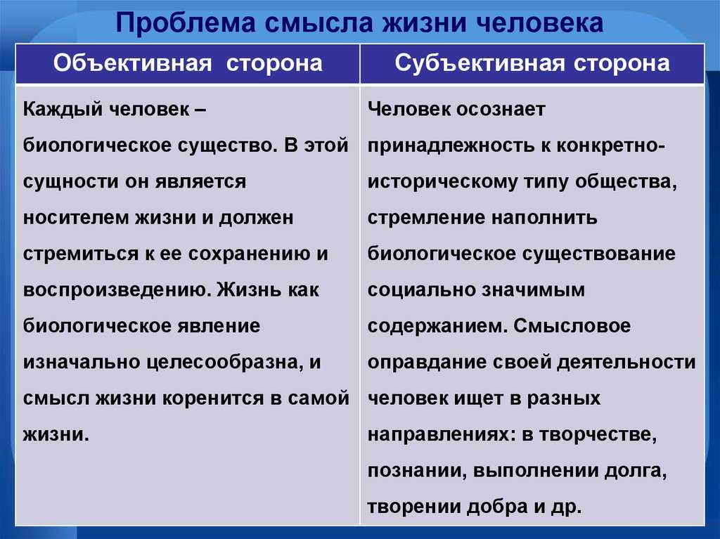 Смысл жизни – в чём смысл жизни? для чего рожден человек?
