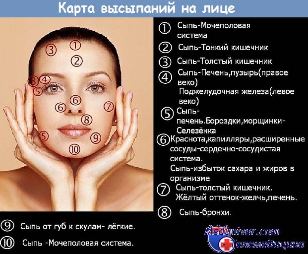 Психосоматика прыщей на лице, спине, голове, психологические причины высыпаний | mfarma.ru