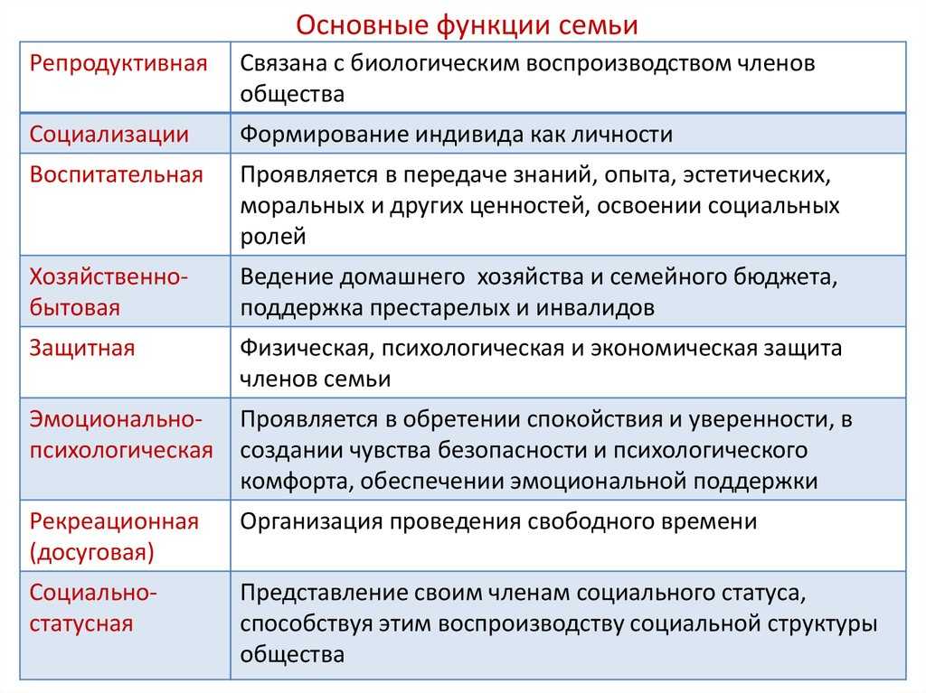 Фотографии ЭКОНОМИЧЕСКАЯ ФУНКЦИЯ СЕМЬИ ПРИМЕРЫ