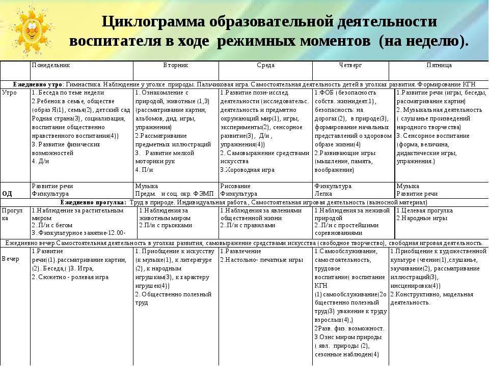 № 6455 "итоговое занятие по развитию речи в подготовительной группе" - воспитателю.ру - сайт для воспитателей доу