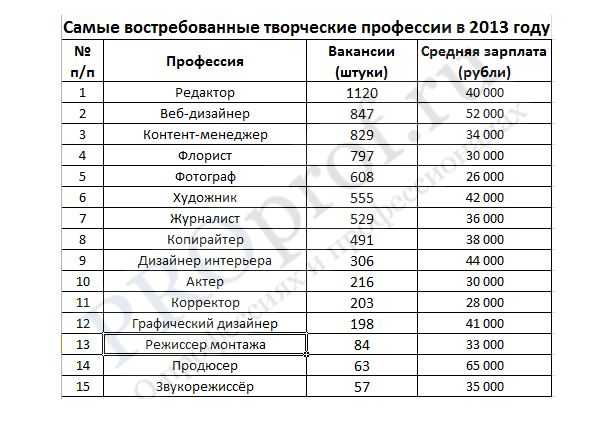 Полицейский - профессия: должности в мвд для девушек - список, плюсы и минусы, описание