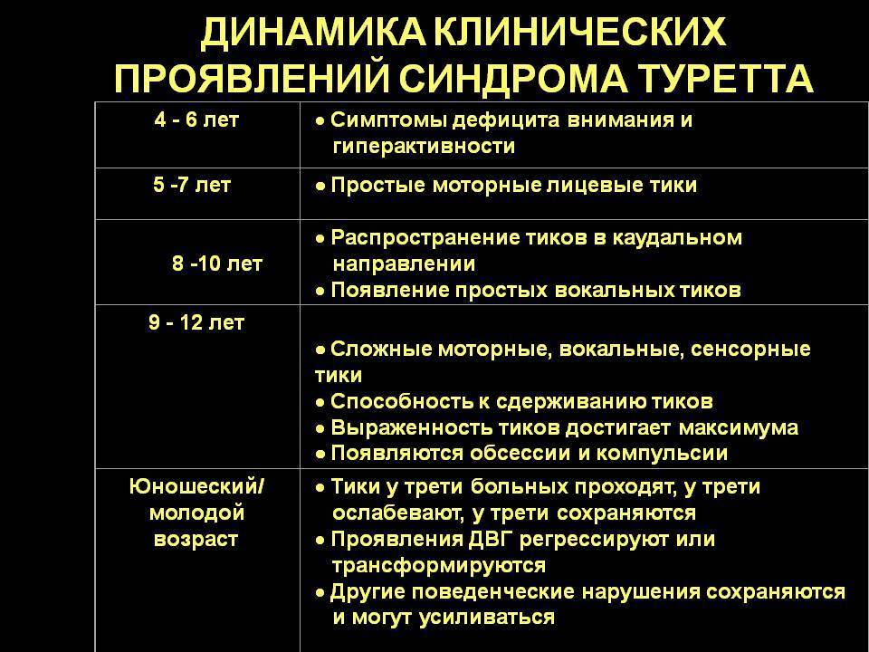 Что такое синдром туретта: симптомы, причины, видео