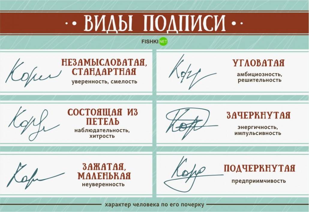 Обучение графологии - курсы графологов от апк «детектор»
