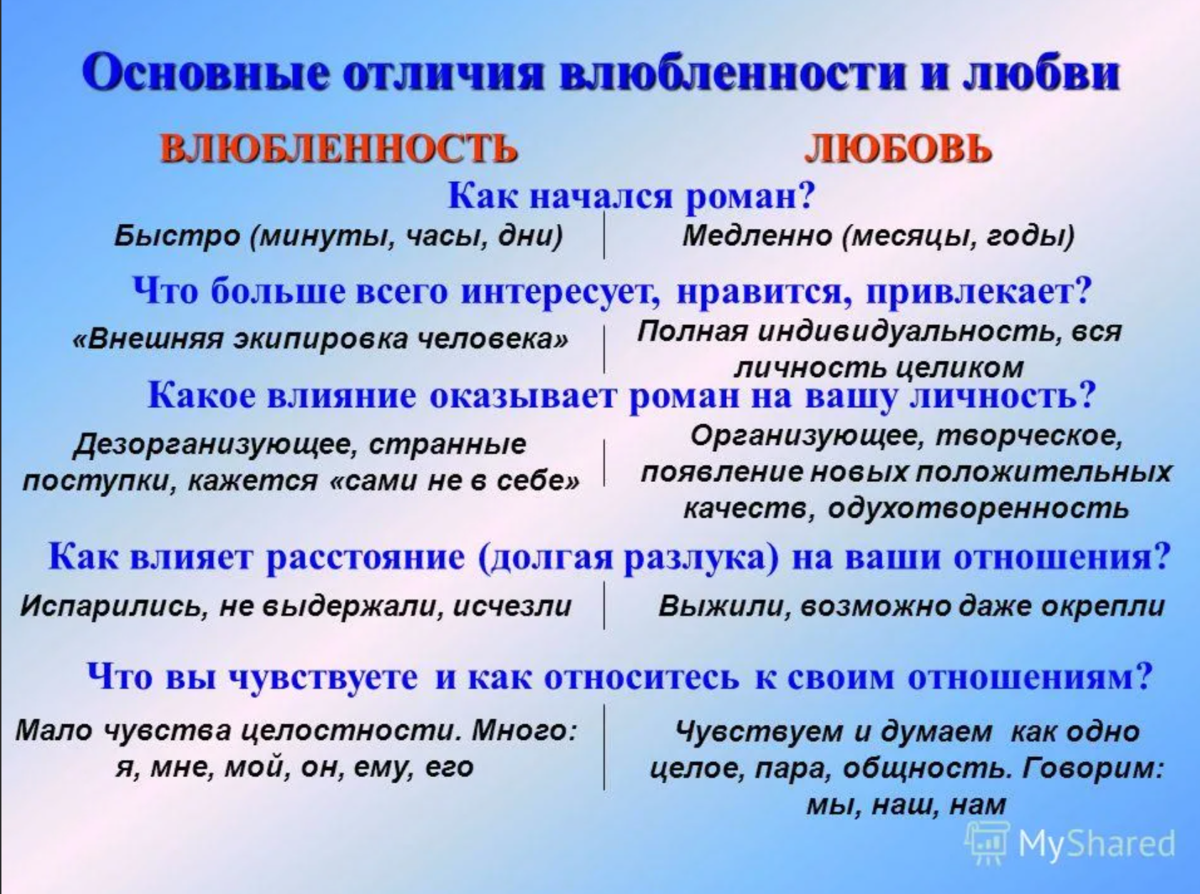 Признаки любви мужчины к женщине, которые развеют все сомнения