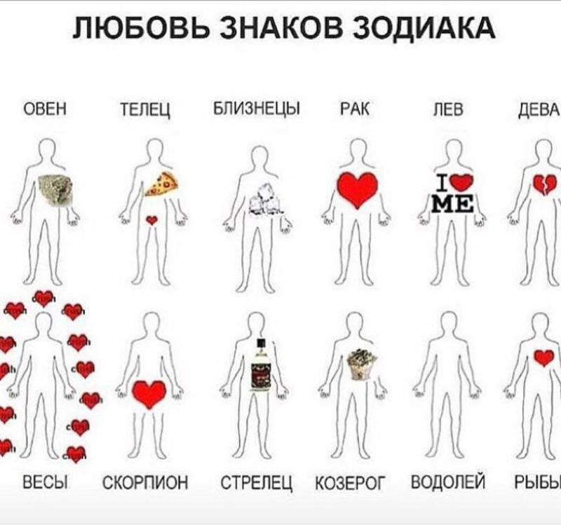 “как поймать на крючок” и понять, что мужчина рыбы влюблен