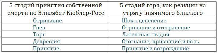 Жизнь после расставания: как простить причинившего боль