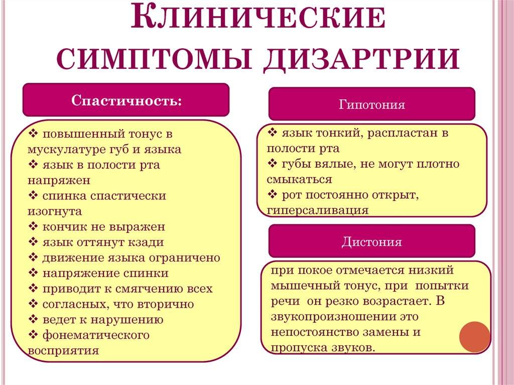 Просодика: что это в логопедии, характеристики речевой деятельности при дизартрии