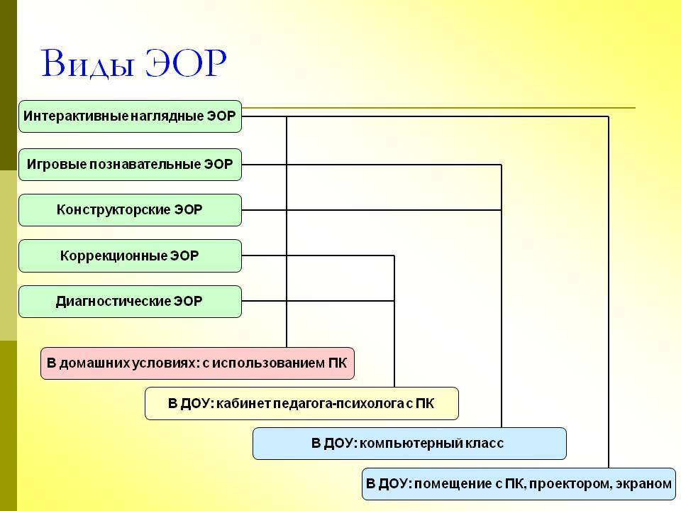 Цифровые образовательные ресурсы
в дошкольном образовании | педагогический опыт  | воспитатель детского сада / всероссийский журнал