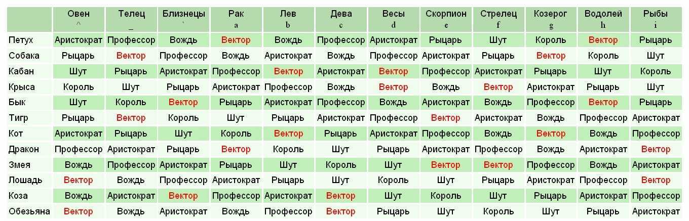 Гороскоп: характеристика знака зодиака телец