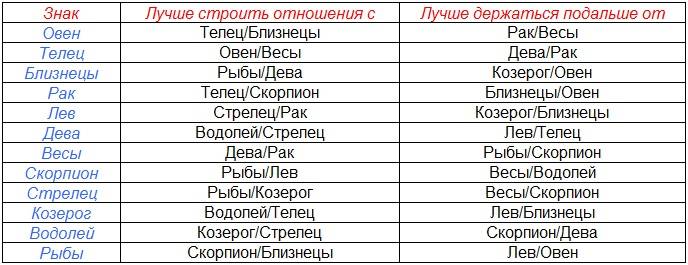 Мужчина - телец — характеристика знака зодиака. какие женщины нравятся парням-тельцам? как завоевать и влюбить в себя мужчину-тельца: признаки влюбленности. совместимость с другими знаками зодиака: в любви, отношениях, постели и браке