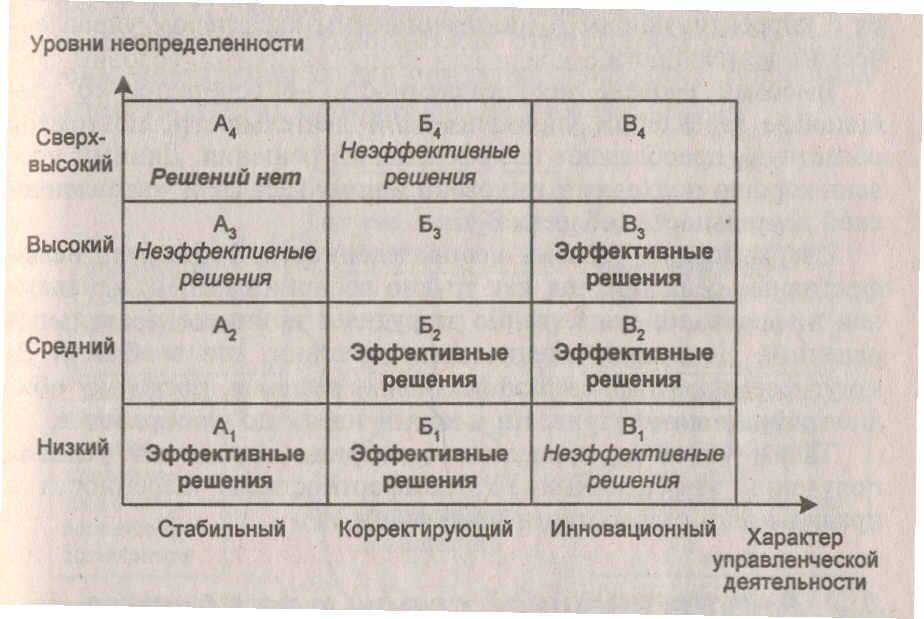 Сколько длится стадия неопределенности у мужчин