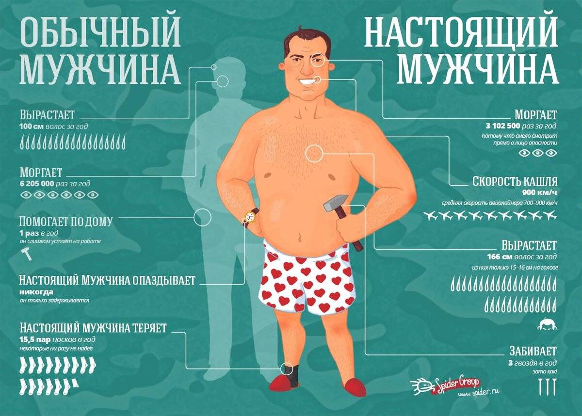 Как стать более мужественным в глазах окружающих дам?