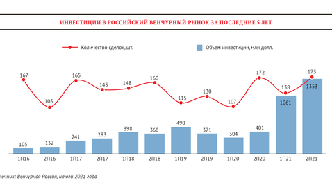 Стадии любви у мужчин: в чем отличия от женщин, страхи в отношениях