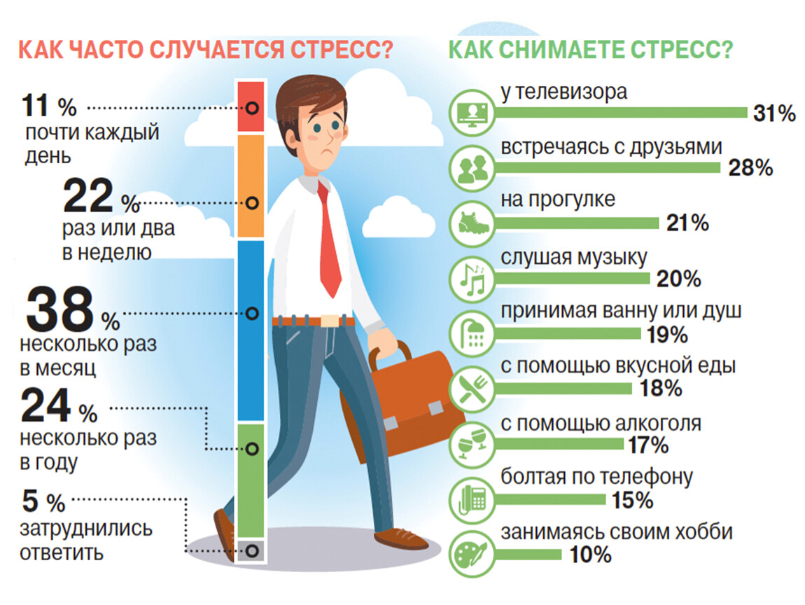 17 способов снять стресс, не покидая рабочее место