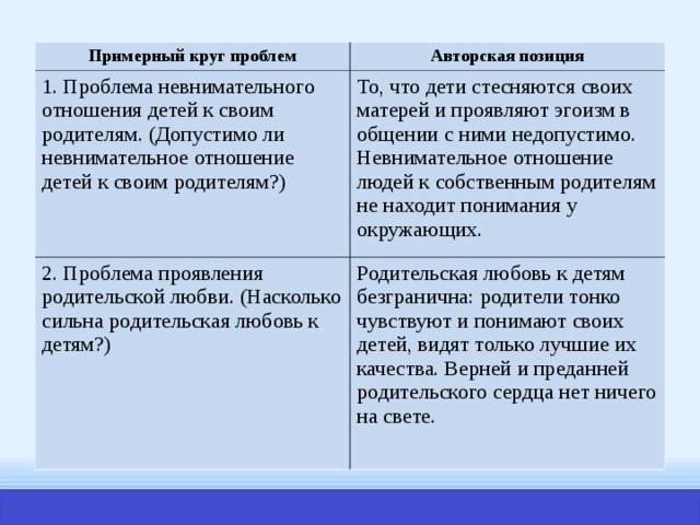 Родительская любовь аргументы егэ. сочинение рассуждение на тему родительская любовь. проблема справедливого отношения к людям