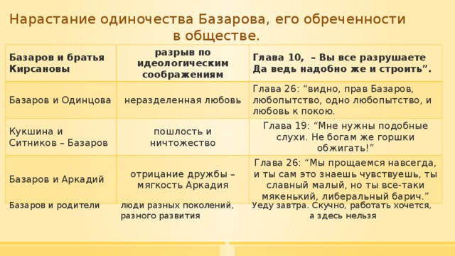 Характеристика героев романа “отцы и дети” в таблице: описание персонажей
