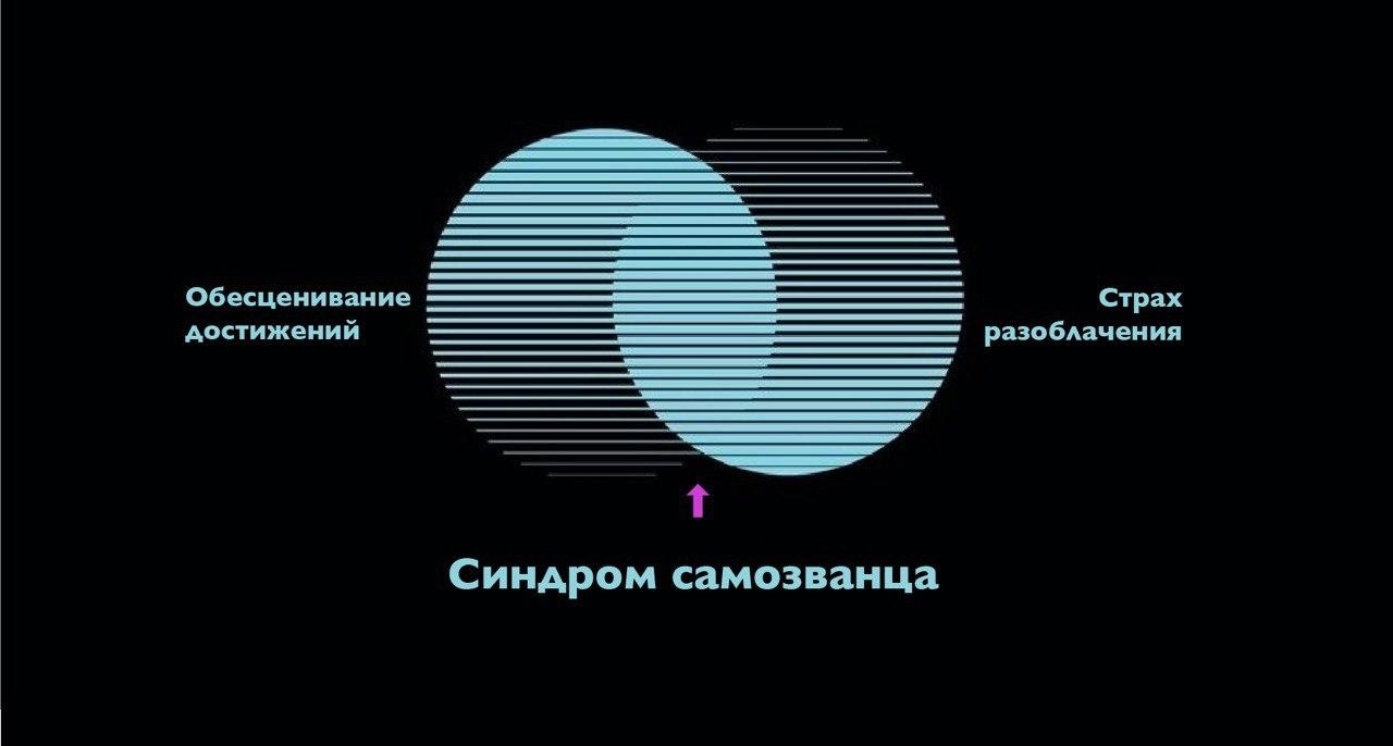Синдром самозванца: что это и почему от него нужно избавляться