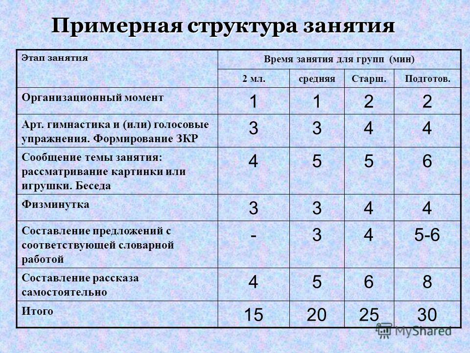 Конспект нод по обучению грамоте в подготовительной группе