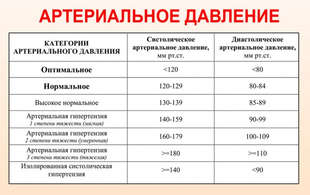 Давление