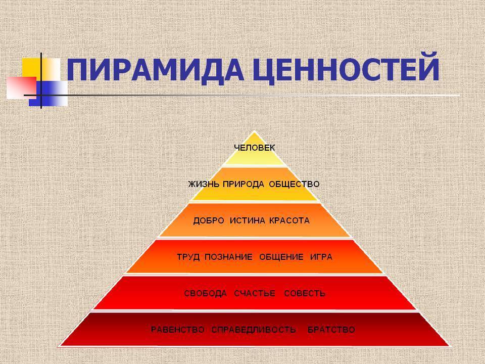 Моральные ценности и их роль в обществе :: businessman.ru