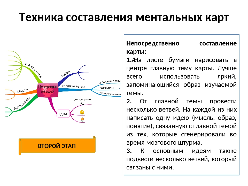 Ментальная связь между людьми – что значит связь на ментальном уровне, признаки, как установить, развить, оборвать