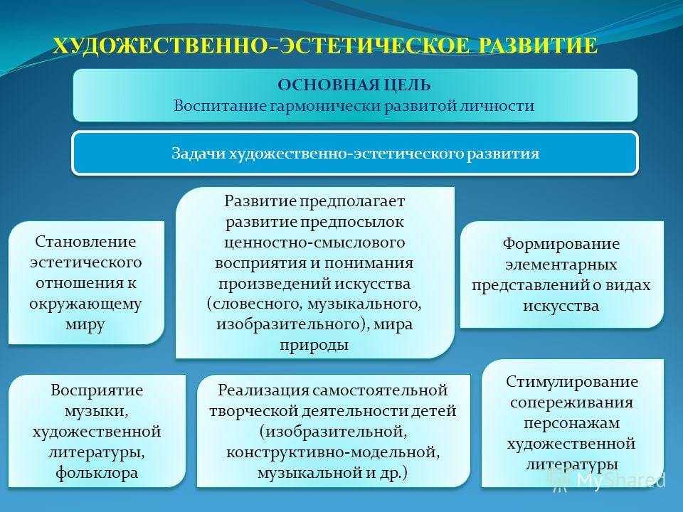 Средства эстетического воспитания дошкольников и школьников младших классов | rucheyok.ru