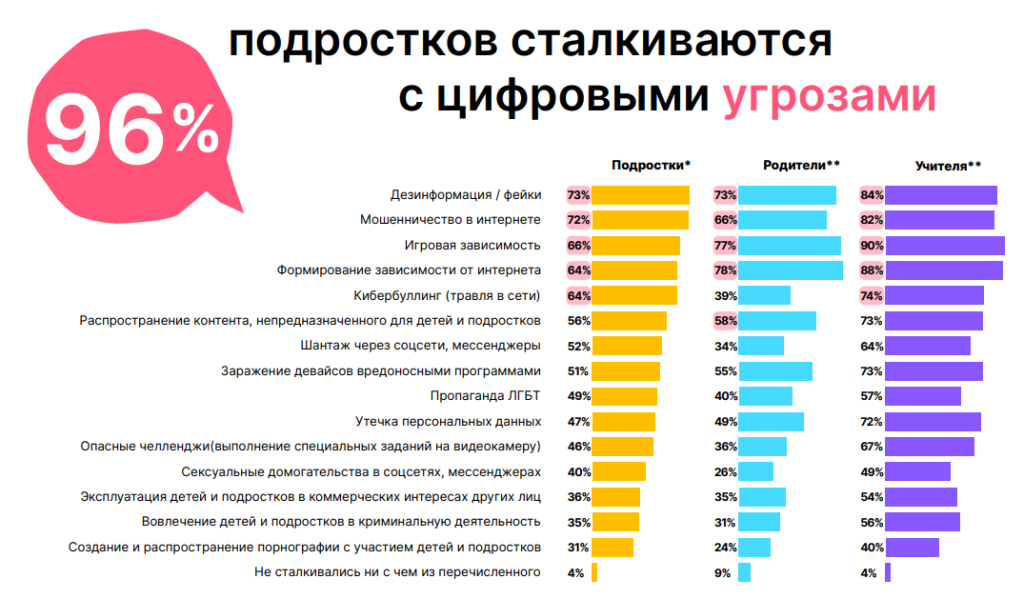 Самые распространенные проблемы, с которыми сталкиваются подростки в наше время