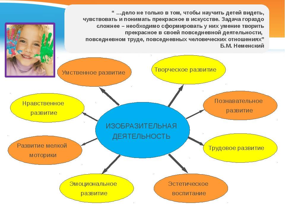 Что такое воспитание и что формируем в ребенке
