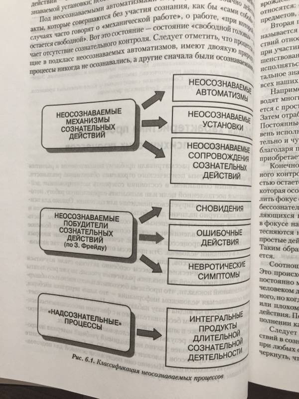 Маклаков а.г. «общая психология»