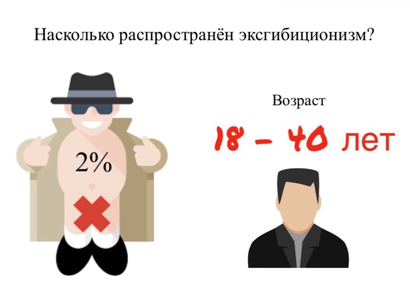 Эксгибиционизм