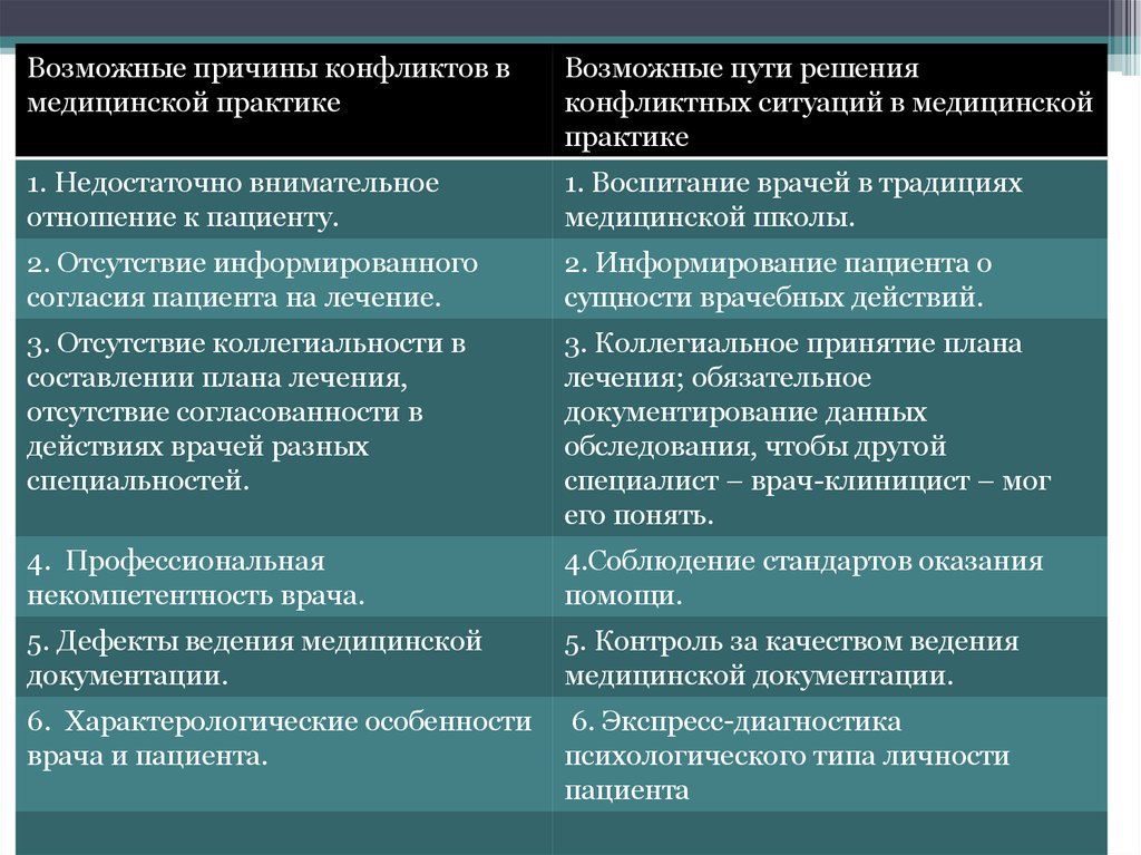 Конфликты в команде: как найти причину и обезвредить ситуацию