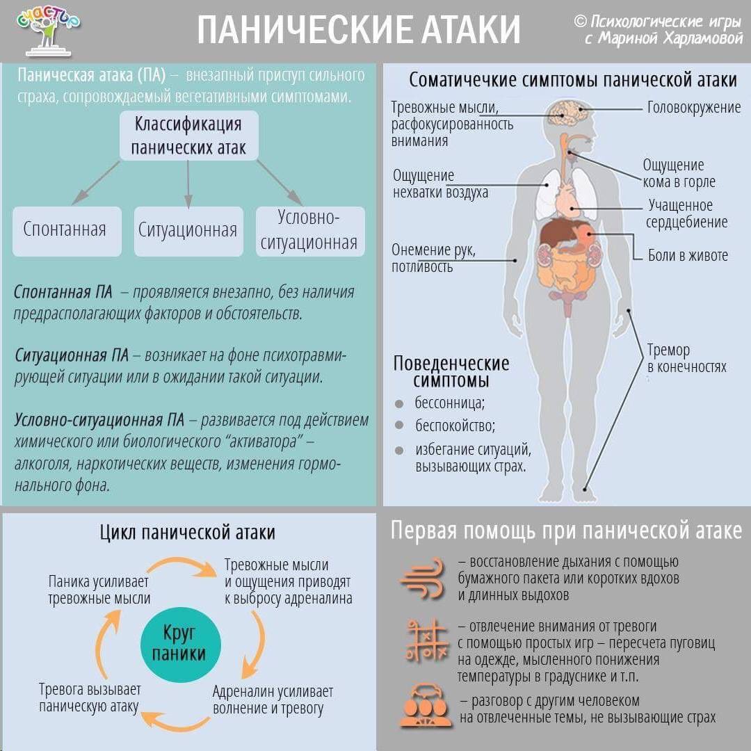 Как справляться с паническими атаками - wikihow