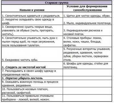 Культурно-гигиенические навыки в старшей группе детского сада: картотека тем, планирование, конспект занятия_ | deti-i-vnuki.ru