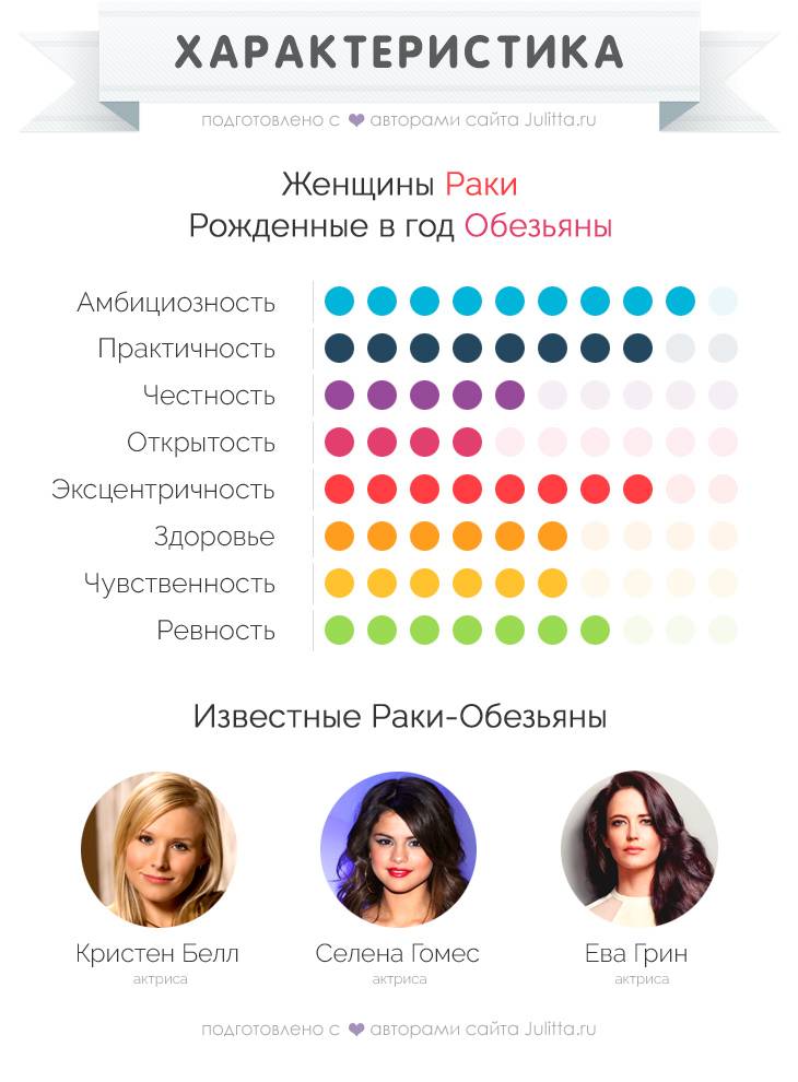 Обезьяна-рак: особенности характера и совместимость