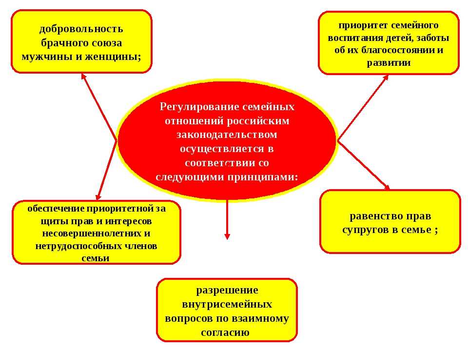 Крепкие партнёрские отношения: как их построить и не разрушить? советует психолог / skillbox media