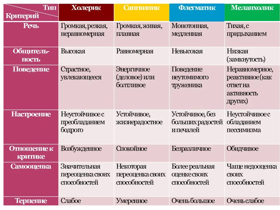Флегматик — характеристика и особенности темперамента | психология на psychology-s.ru