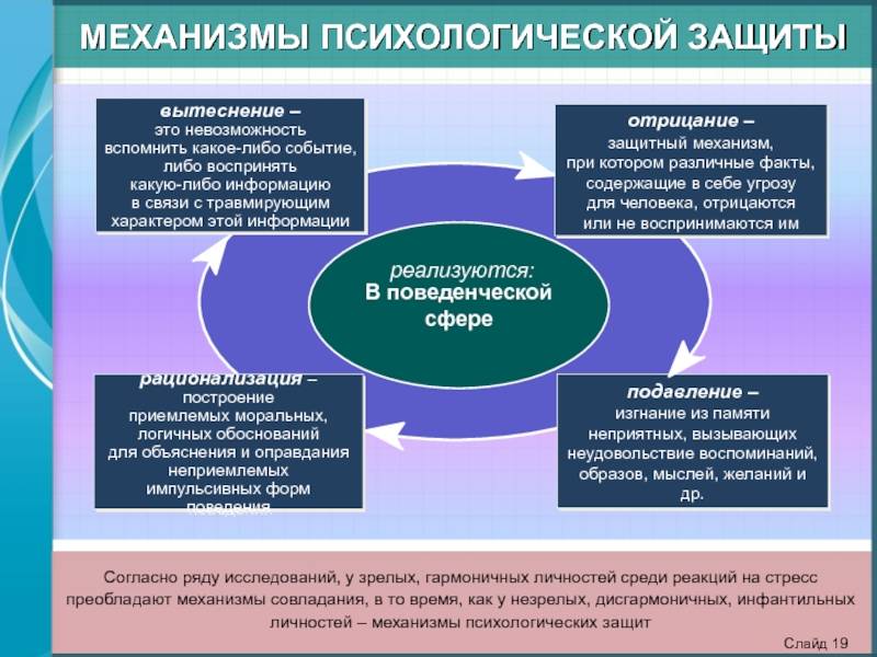 Защитные механизмы психики картинки