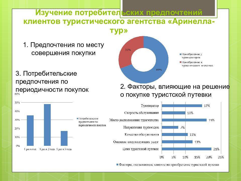 Как сэкономить на эквайринге и повысить лояльность покупателей? | retail.ru