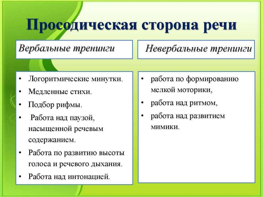 Развитие просодической стороны речи у детей дошкольного возраста с онр iii уровня | смол логопед