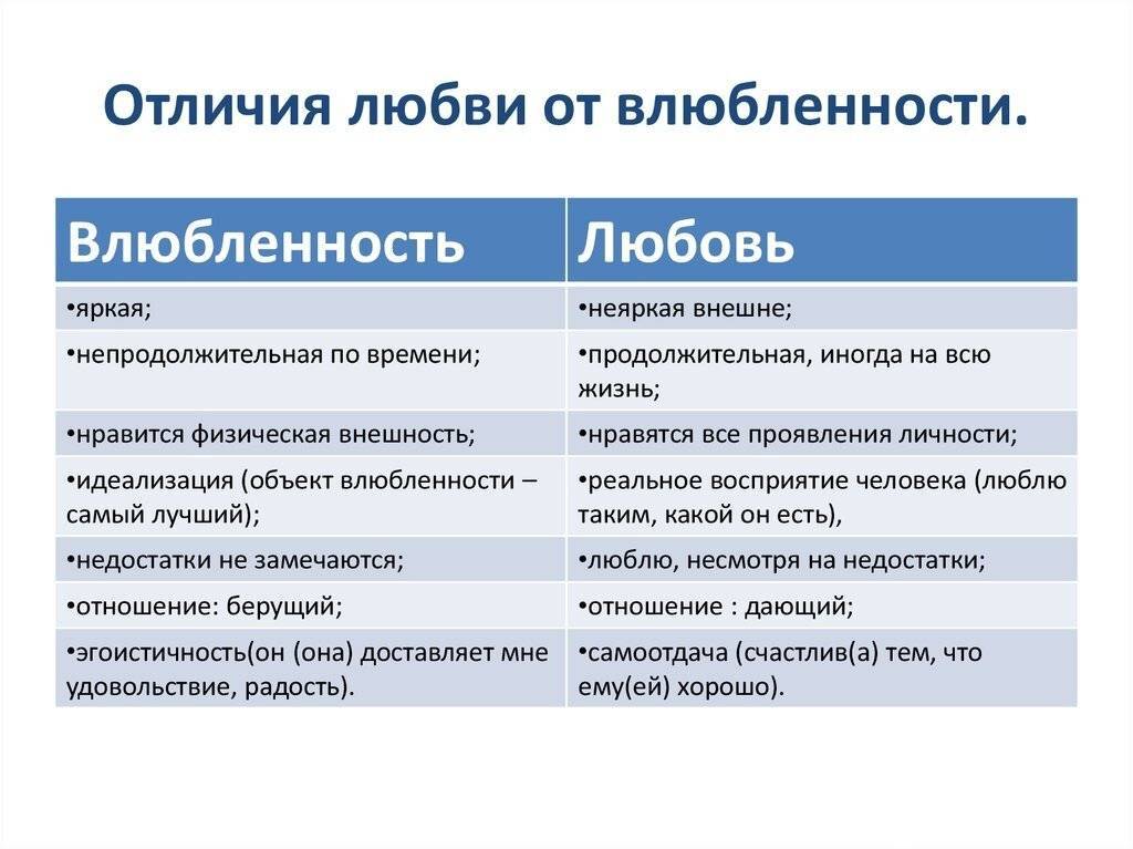 Как отличить любовь от привязанности: психология отношений